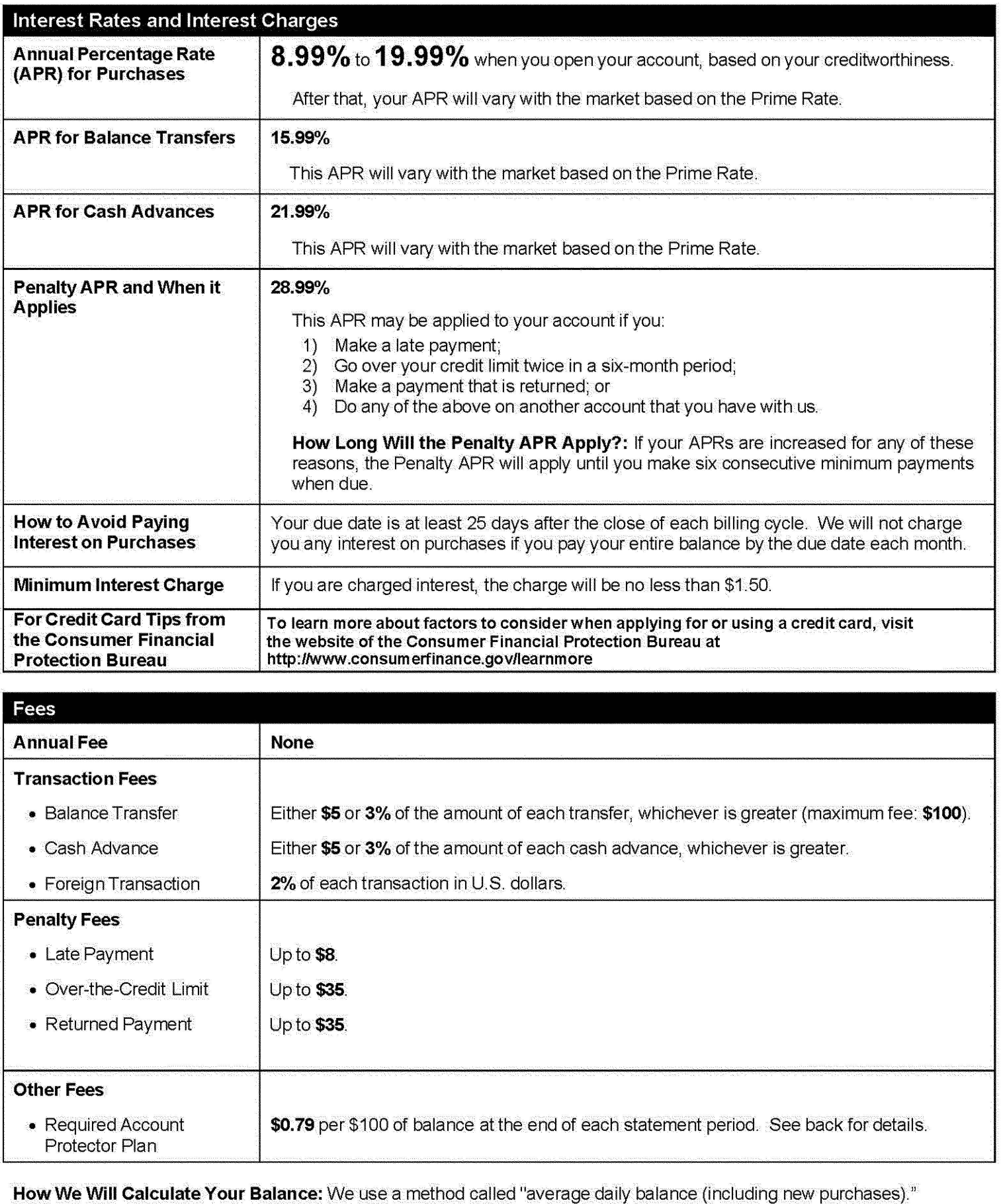 G-10(B)—Applications and Solicitations Sample (Credit Cards)