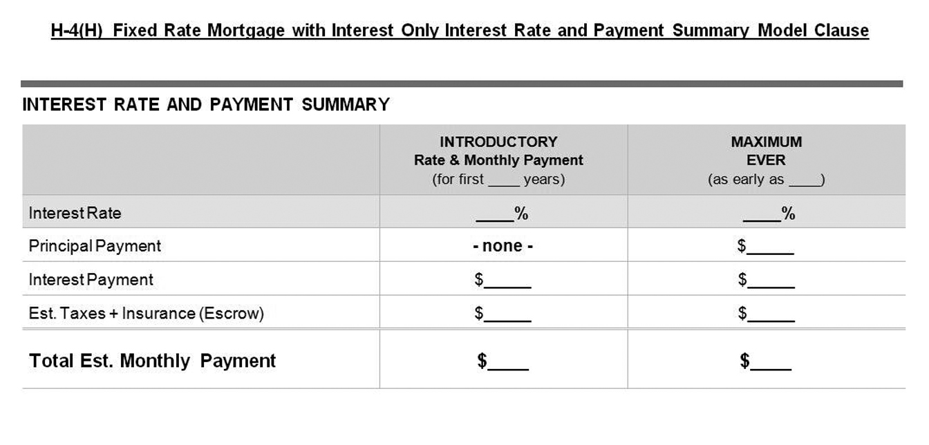 H-4(H)—Fixed-Rate Mortgage with Interest-Only Interest Rate and Payment Summary Model